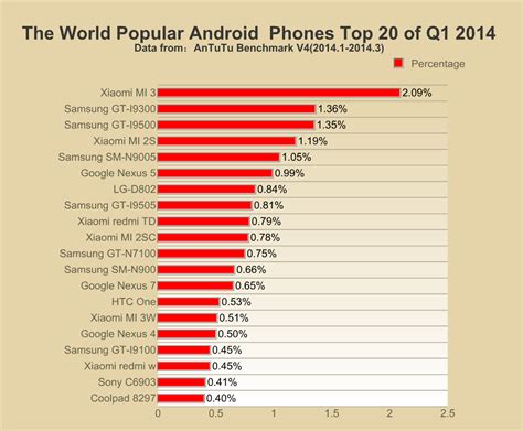 best android phone philippines|Top 10 Smartphones in the Philippines (Monthly Ranking).